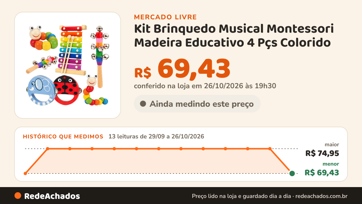 Histórico de preço de Kit Brinquedo Musical Montessori Madeira Educativo 4 Pçs Colorido no Mercado Livre: 13 leituras de 29/09/2026 a 26/10/2026, menor R$ 69,43, maior R$ 74,95; R$ 69,43 conferido em 26/10/2026 às 19h30