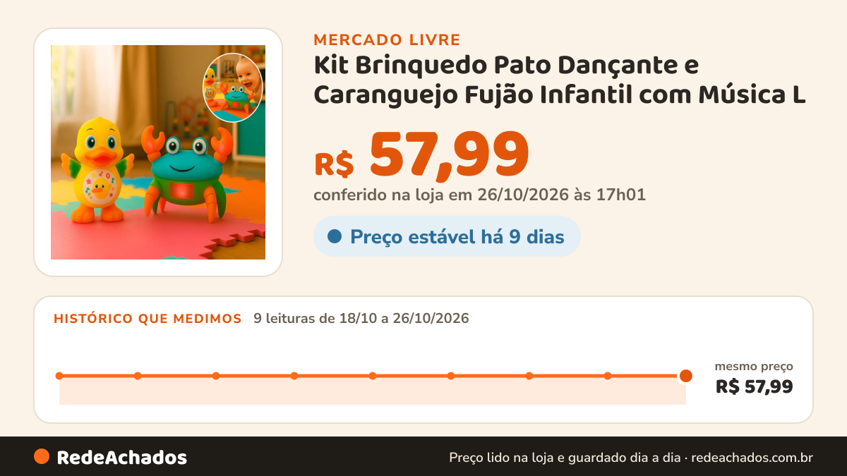 Histórico de preço de Kit Brinquedo Pato Dançante e Caranguejo Fujão Infantil com Música L no Mercado Livre: 9 leituras de 18/10/2026 a 26/10/2026, mesmo preço, R$ 57,99, em todas; R$ 57,99 conferido em 26/10/2026 às 17h01