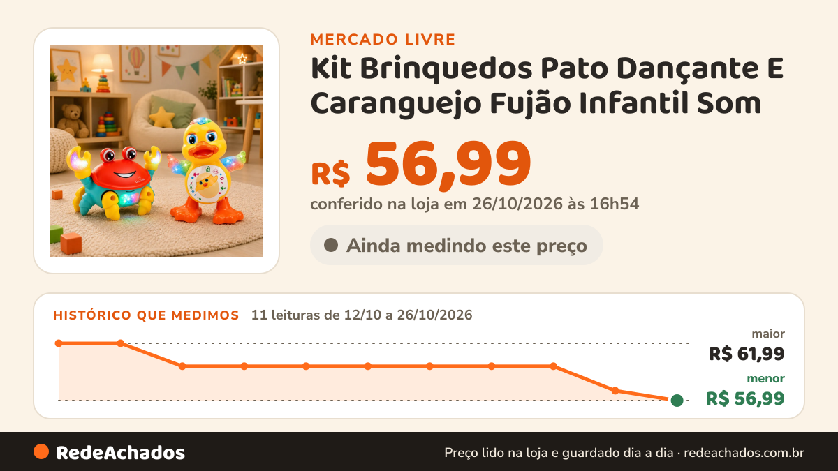 Histórico de preço de Kit Brinquedos Pato Dançante E Caranguejo Fujão Infantil Som no Mercado Livre: 11 leituras de 12/10/2026 a 26/10/2026, menor R$ 56,99, maior R$ 61,99; R$ 56,99 conferido em 26/10/2026 às 16h54