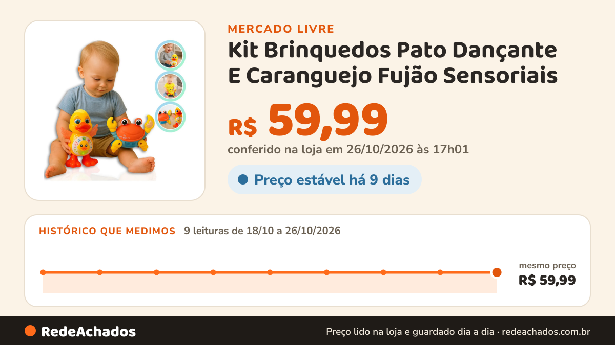 Histórico de preço de Kit Brinquedos Pato Dançante E Caranguejo Fujão Sensoriais no Mercado Livre: 9 leituras de 18/10/2026 a 26/10/2026, mesmo preço, R$ 59,99, em todas; R$ 59,99 conferido em 26/10/2026 às 17h01