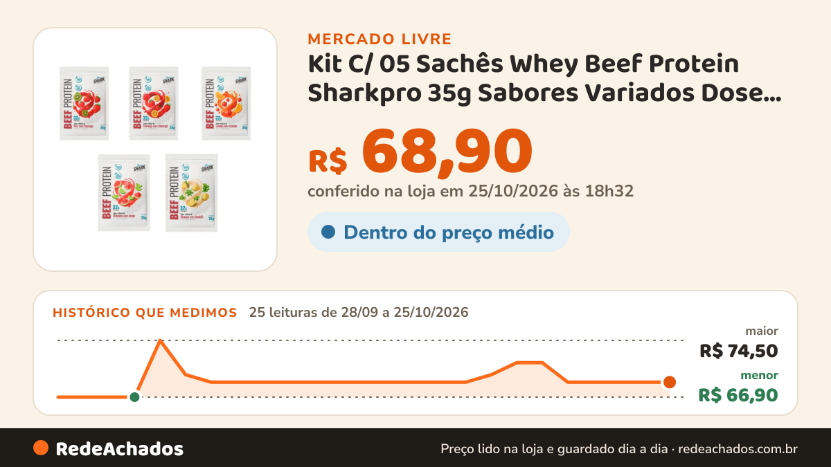 Histórico de preço de Kit C/ 05 Sachês Whey Beef Protein Sharkpro 35g Sabores Variados Dose 35g - Comb no Mercado Livre: 25 leituras de 28/09/2026 a 25/10/2026, menor R$ 66,90, maior R$ 74,50; R$ 68,90 conferido em 25/10/2026 às 18h32