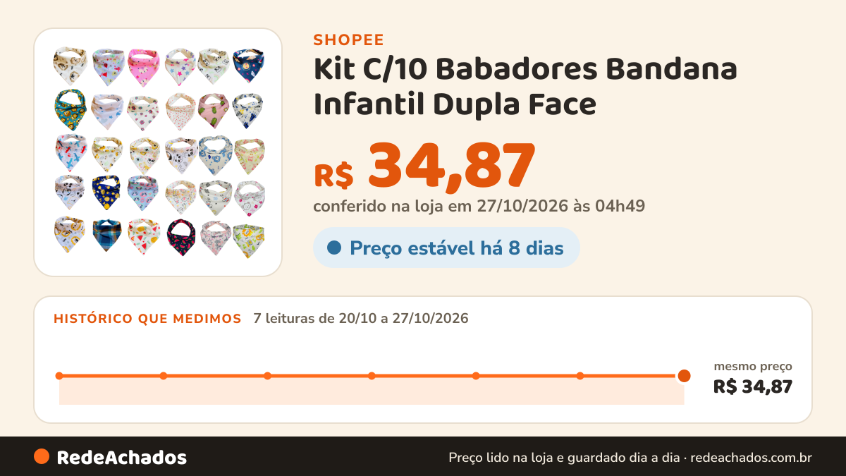 Histórico de preço de Kit C/10 Babadores Bandana Infantil Dupla Face na Shopee: 7 leituras de 20/10/2026 a 27/10/2026, mesmo preço, R$ 34,87, em todas; R$ 34,87 conferido em 27/10/2026 às 04h49