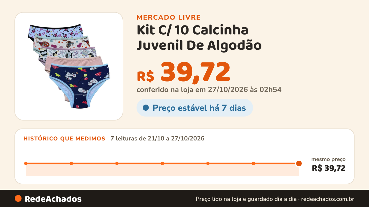 Histórico de preço de Kit C/ 10 Calcinha Juvenil De Algodão ( Tam- 7 Até 15 Anos ) no Mercado Livre: 7 leituras de 21/10/2026 a 27/10/2026, mesmo preço, R$ 39,72, em todas; R$ 39,72 conferido em 27/10/2026 às 02h54