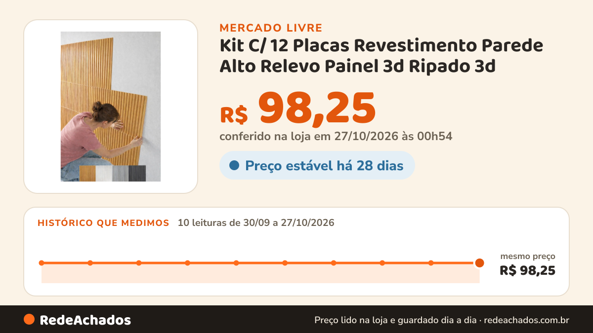 Histórico de preço de Kit C/ 12 Placas Revestimento Parede Alto Relevo Painel 3d Ripado 3d (alto Relev no Mercado Livre: 10 leituras de 30/09/2026 a 27/10/2026, mesmo preço, R$ 98,25, em todas; R$ 98,25 conferido em 27/10/2026 às 00h54