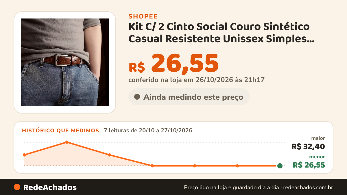 Histórico de preço de Kit C/ 2 Cinto Social Couro Sintético Casual Resistente Unissex Simples Cinto Masculino… na Shopee: 7 leituras de 20/10/2026 a 27/10/2026, menor R$ 26,55, maior R$ 32,40; R$ 26,55 conferido em 26/10/2026 às 21h17