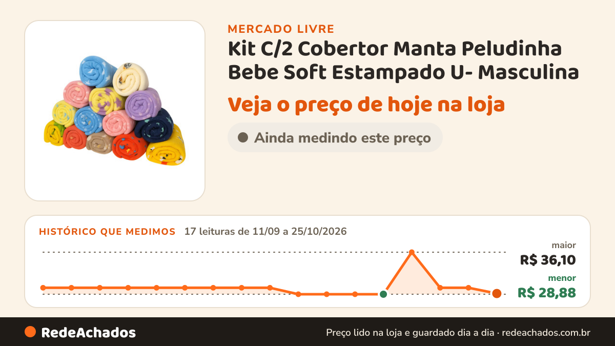 Histórico de preço de Kit C/2 Cobertor Manta Peludinha Bebe Soft Estampado U- Masculina no Mercado Livre: 17 leituras de 11/09/2026 a 25/10/2026, menor R$ 28,88, maior R$ 36,10