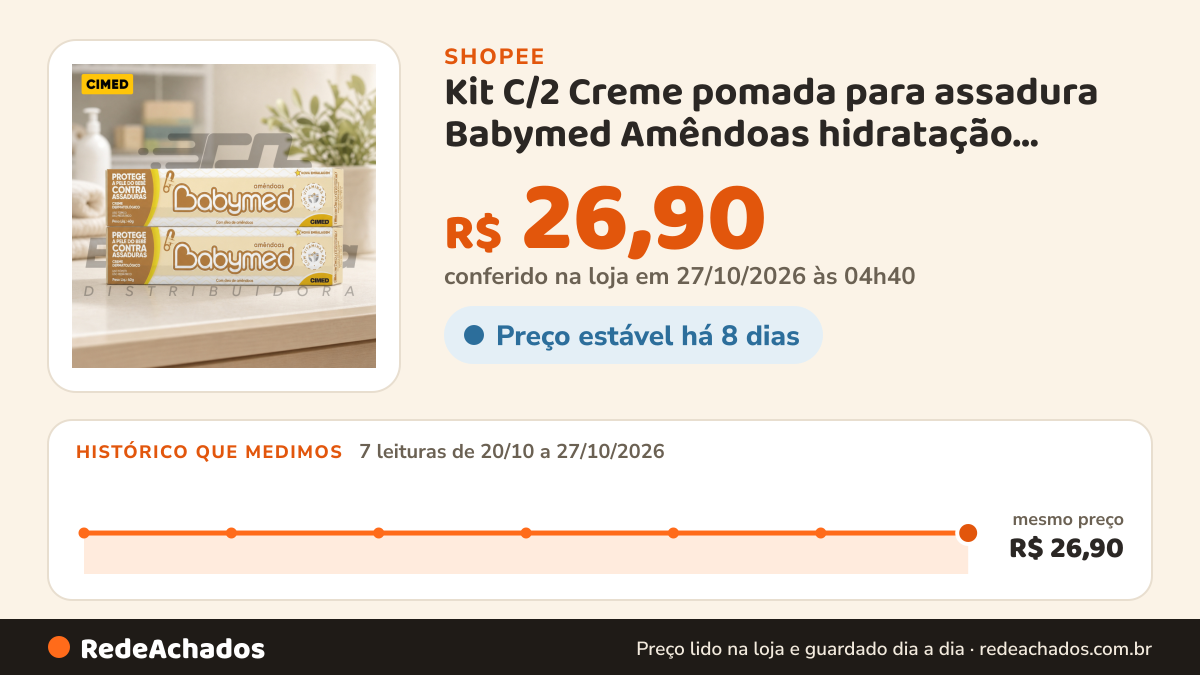 Histórico de preço de Kit C/2 Creme pomada para assadura Babymed Amêndoas hidratação vitamina E e A Bebê criança… na Shopee: 7 leituras de 20/10/2026 a 27/10/2026, mesmo preço, R$ 26,90, em todas; R$ 26,90 conferido em 27/10/2026 às 04h40