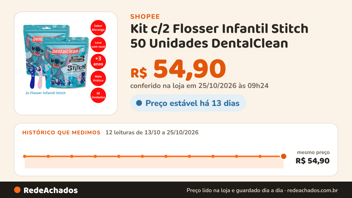 Histórico de preço de Kit c/2 Flosser Infantil Stitch 50 Unidades DentalClean na Shopee: 12 leituras de 13/10/2026 a 25/10/2026, mesmo preço, R$ 54,90, em todas; R$ 54,90 conferido em 25/10/2026 às 09h24