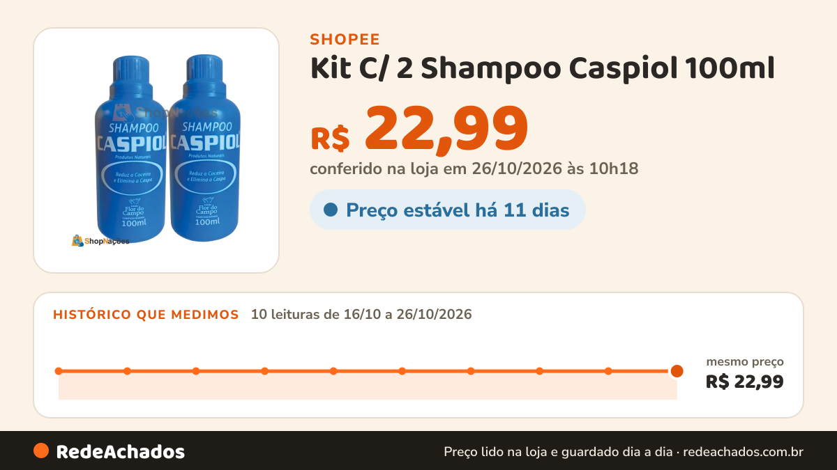 Histórico de preço de Kit C/ 2 Shampoo Caspiol 100ml na Shopee: 10 leituras de 16/10/2026 a 26/10/2026, mesmo preço, R$ 22,99, em todas; R$ 22,99 conferido em 26/10/2026 às 10h18