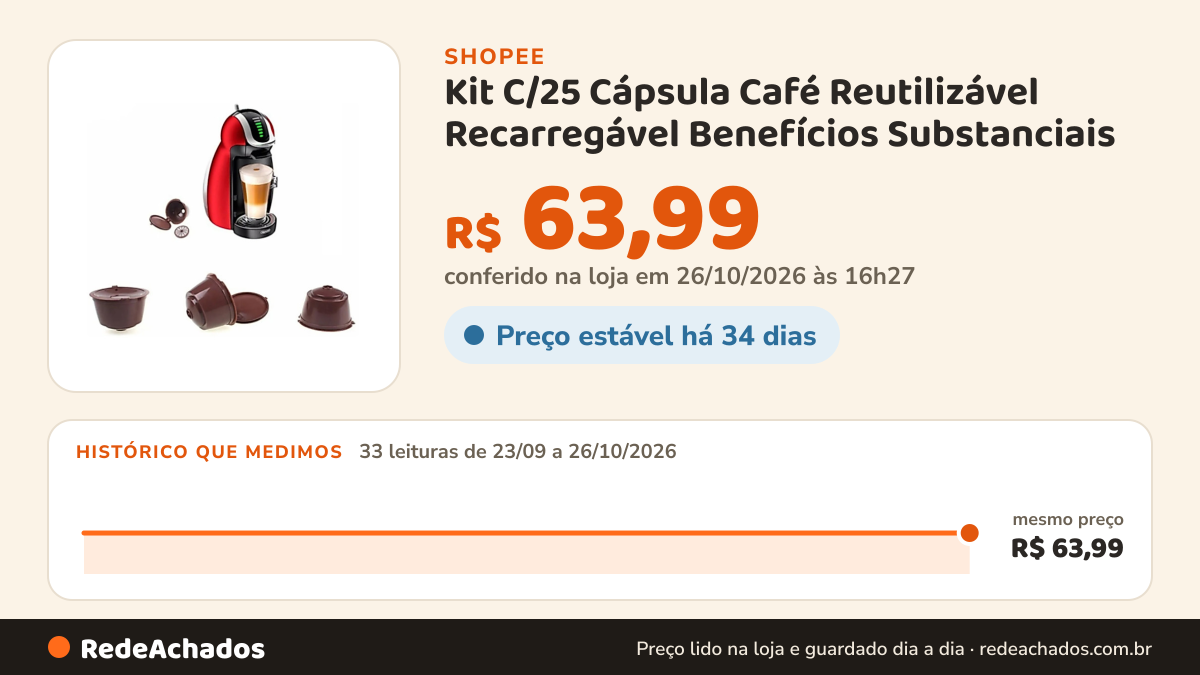 Histórico de preço de Kit C/25 Cápsula Café Reutilizável Recarregável Benefícios Substanciais na Shopee: 33 leituras de 23/09/2026 a 26/10/2026, mesmo preço, R$ 63,99, em todas; R$ 63,99 conferido em 26/10/2026 às 16h27