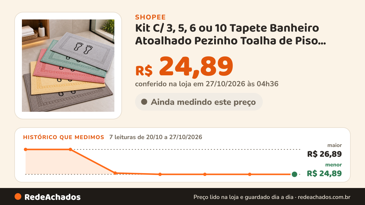 Histórico de preço de Kit C/ 3, 5, 6 ou 10 Tapete Banheiro Atoalhado Pezinho Toalha de Piso Pano de Chão 100%… na Shopee: 7 leituras de 20/10/2026 a 27/10/2026, menor R$ 24,89, maior R$ 26,89; R$ 24,89 conferido em 27/10/2026 às 04h36