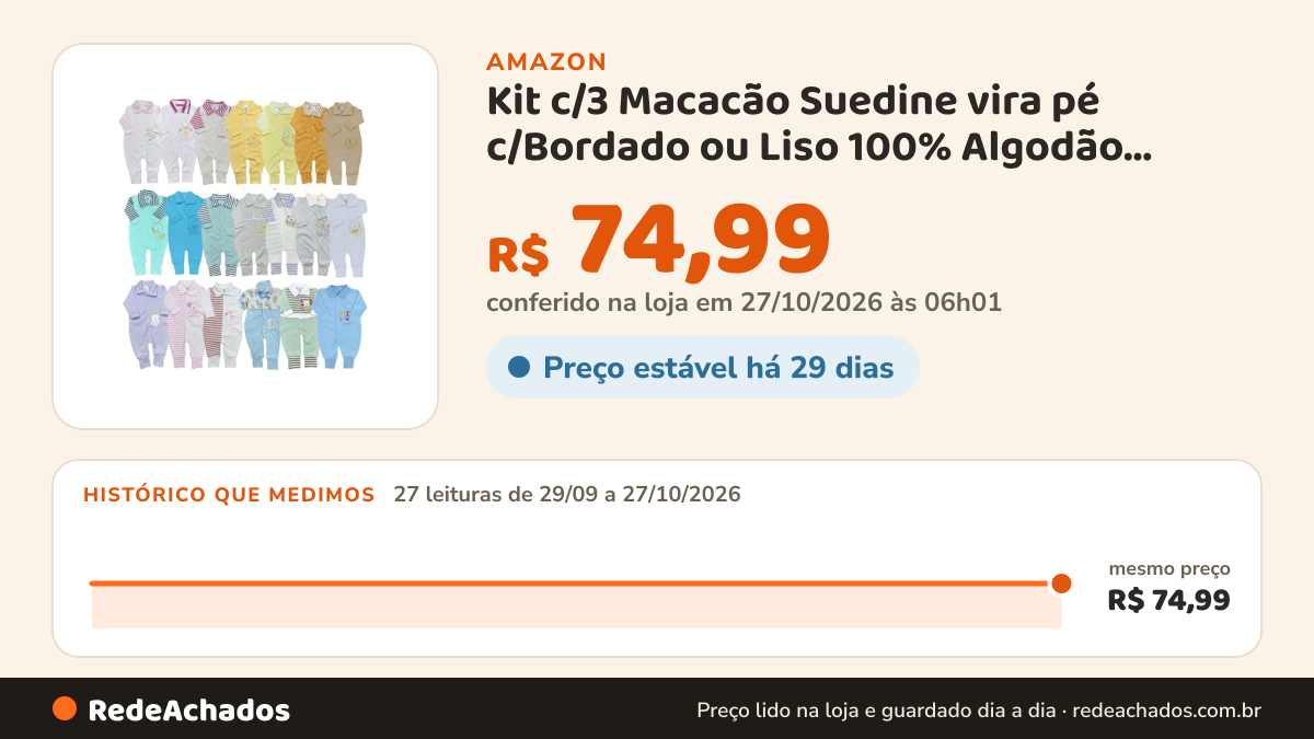 Histórico de preço de Kit c/3 Macacão Suedine vira pé c/Bordado ou Liso 100% Algodão Enxoval Bebê (M, Menina) na Amazon: 27 leituras de 29/09/2026 a 27/10/2026, mesmo preço, R$ 74,99, em todas; R$ 74,99 conferido em 27/10/2026 às 06h01