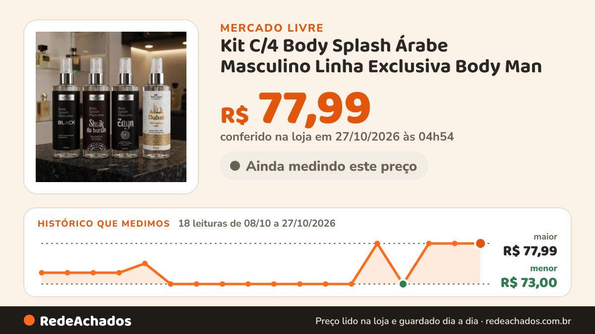 Histórico de preço de Kit C/4 Body Splash Árabe Masculino Linha Exclusiva Body Man no Mercado Livre: 18 leituras de 08/10/2026 a 27/10/2026, menor R$ 73,00, maior R$ 77,99; R$ 77,99 conferido em 27/10/2026 às 04h54