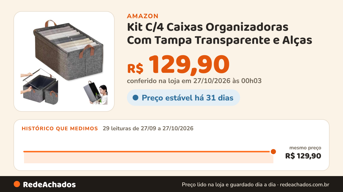 Histórico de preço de Kit C/4 Caixas Organizadoras Com Tampa Transparente e Alças | Dobrável, Reforçada… na Amazon: 29 leituras de 27/09/2026 a 27/10/2026, mesmo preço, R$ 129,90, em todas; R$ 129,90 conferido em 27/10/2026 às 00h03