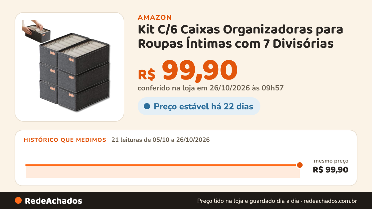 Histórico de preço de Kit C/6 Caixas Organizadoras para Roupas Íntimas com 7 Divisórias – Organizador Multiuso… na Amazon: 21 leituras de 05/10/2026 a 26/10/2026, mesmo preço, R$ 99,90, em todas; R$ 99,90 conferido em 26/10/2026 às 09h57