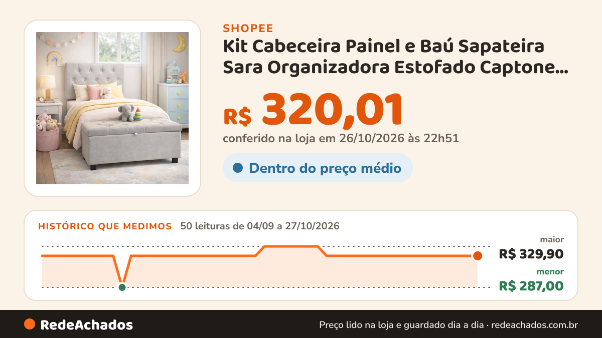 Histórico de preço de Kit Cabeceira Painel e Baú Sapateira Sara Organizadora Estofado Captone Cama Solteiro 90cm… na Shopee: 50 leituras de 04/09/2026 a 27/10/2026, menor R$ 287,00, maior R$ 329,90; R$ 320,01 conferido em 26/10/2026 às 22h51