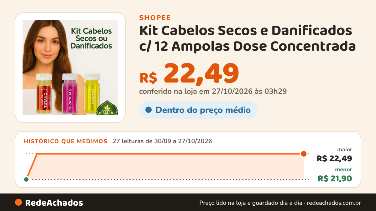 Histórico de preço de Kit Cabelos Secos e Danificados c/ 12 Ampolas Dose Concentrada na Shopee: 27 leituras de 30/09/2026 a 27/10/2026, menor R$ 21,90, maior R$ 22,49; R$ 22,49 conferido em 27/10/2026 às 03h29