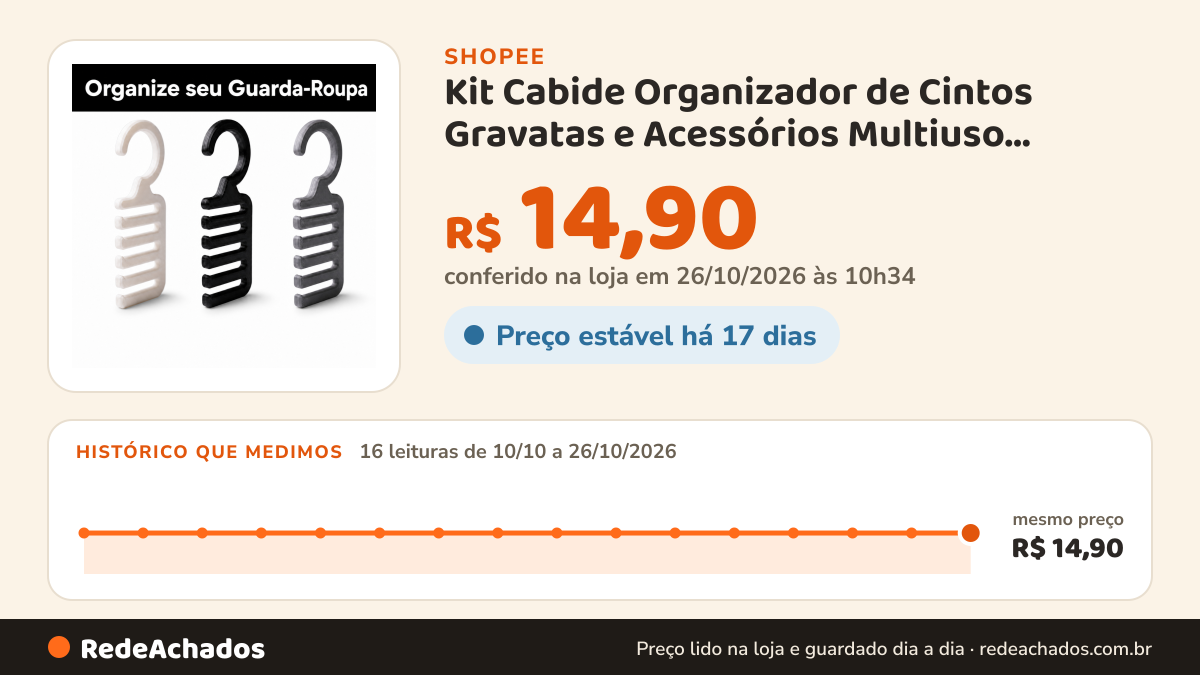 Histórico de preço de Kit Cabide Organizador de Cintos Gravatas e Acessórios Multiuso Otimizador de Espaço Kit… na Shopee: 15 leituras de 10/10/2026 a 25/10/2026, mesmo preço, R$ 14,90, em todas; R$ 14,90 conferido em 25/10/2026 às 09h17