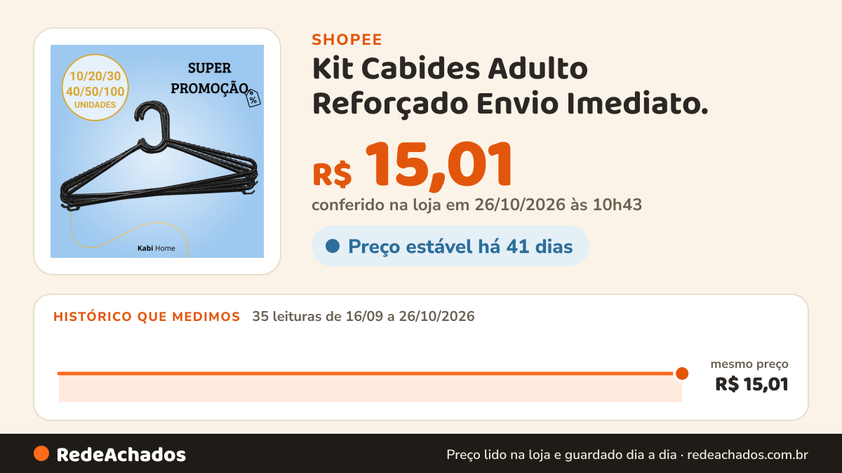 Histórico de preço de Kit Cabides Adulto Reforçado Envio Imediato. na Shopee: 35 leituras de 16/09/2026 a 26/10/2026, mesmo preço, R$ 15,01, em todas; R$ 15,01 conferido em 26/10/2026 às 10h43