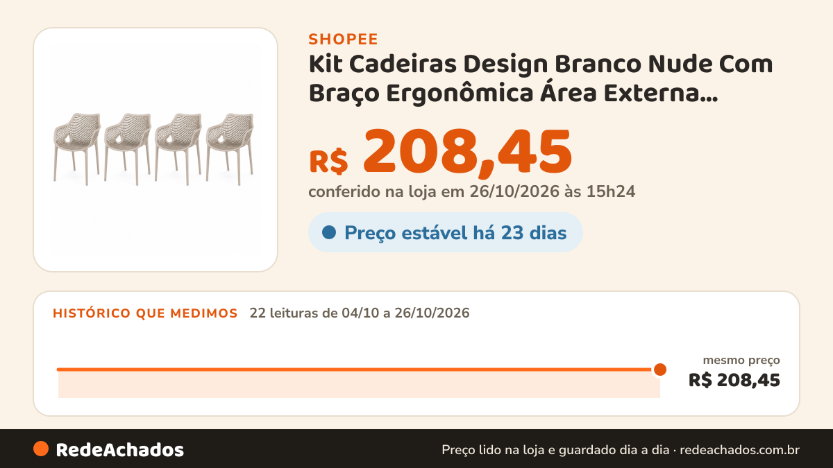 Histórico de preço de Kit Cadeiras Design Branco Nude Com Braço Ergonômica Área Externa Jardim Varanda Sala… na Shopee: 21 leituras de 04/10/2026 a 25/10/2026, mesmo preço, R$ 208,45, em todas; R$ 208,45 conferido em 25/10/2026 às 09h55