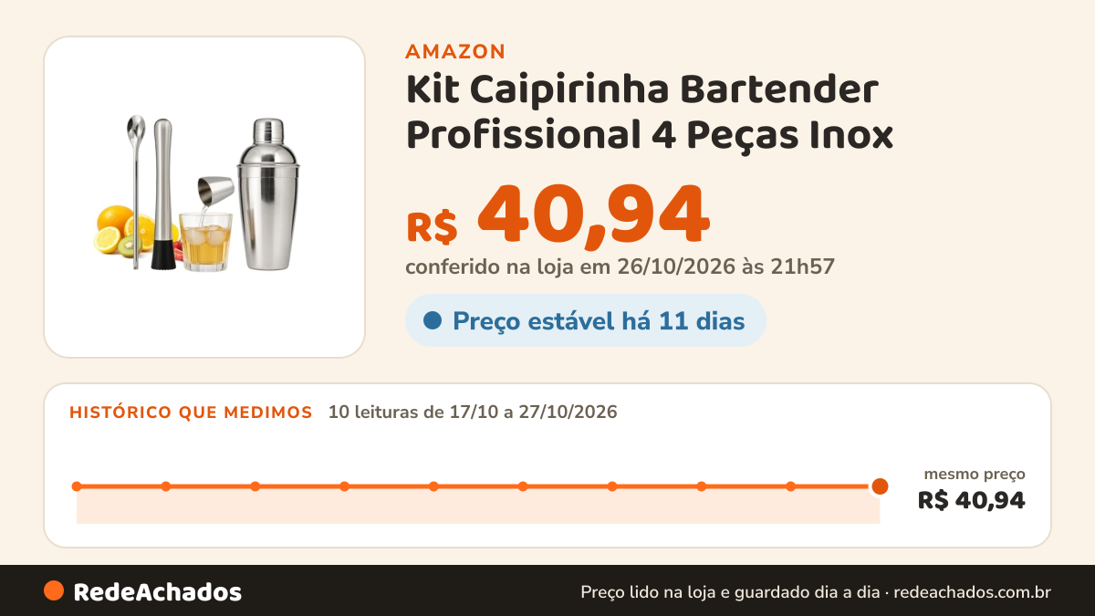 Histórico de preço de Kit Caipirinha Bartender Profissional 4 Peças Inox – Coqueteleira 500 ml, Socador, Colher… na Amazon: 10 leituras de 17/10/2026 a 27/10/2026, mesmo preço, R$ 40,94, em todas; R$ 40,94 conferido em 26/10/2026 às 21h57
