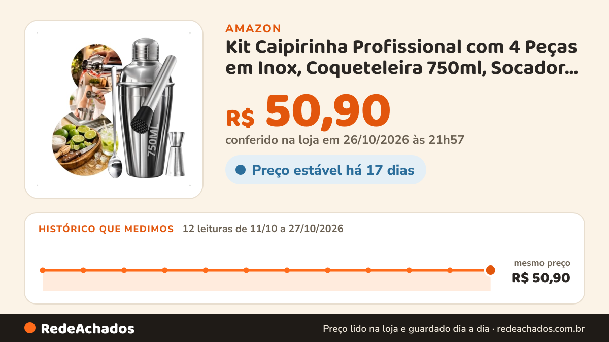 Histórico de preço de Kit Caipirinha Profissional com 4 Peças em Inox, Coqueteleira 750ml, Socador, Colher… na Amazon: 12 leituras de 11/10/2026 a 27/10/2026, mesmo preço, R$ 50,90, em todas; R$ 50,90 conferido em 26/10/2026 às 21h57
