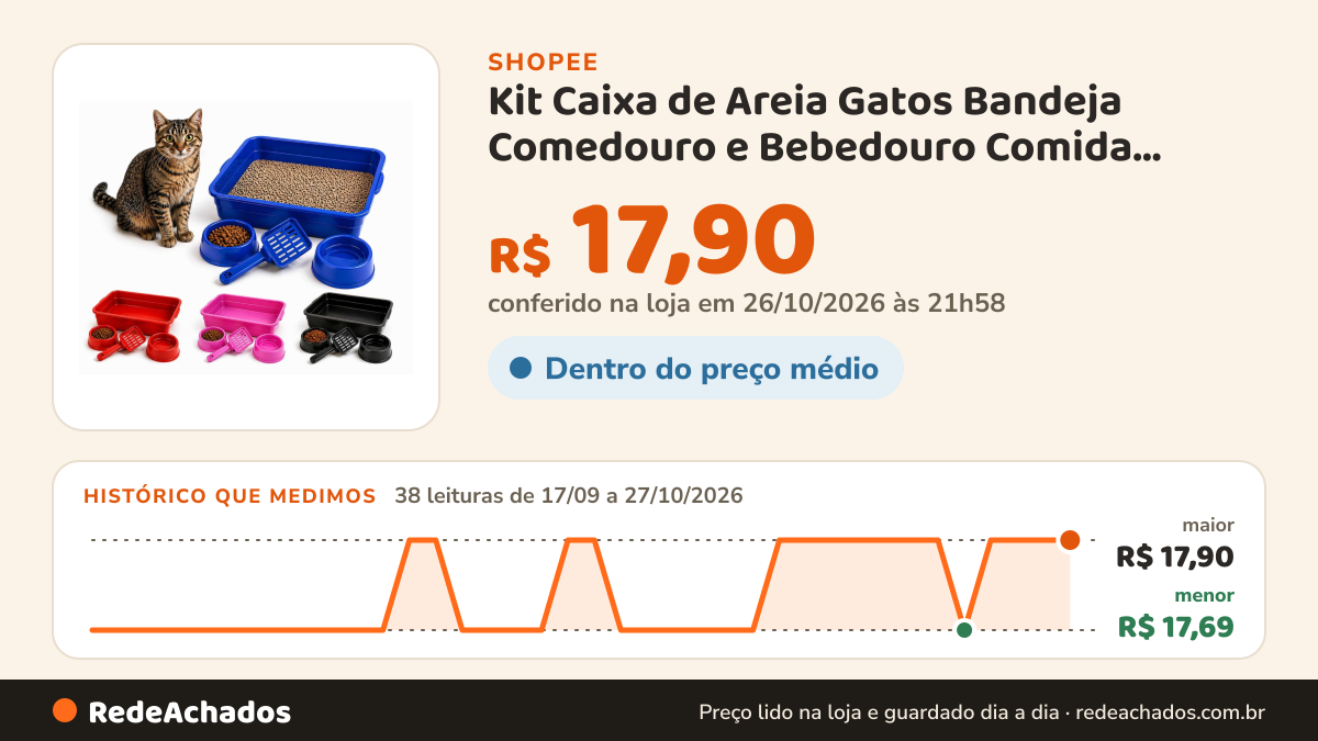 Histórico de preço de Kit Caixa de Areia Gatos Bandeja Comedouro e Bebedouro Comida Água Pá Higiênica na Shopee: 38 leituras de 17/09/2026 a 27/10/2026, menor R$ 17,69, maior R$ 17,90; R$ 17,90 conferido em 26/10/2026 às 21h58