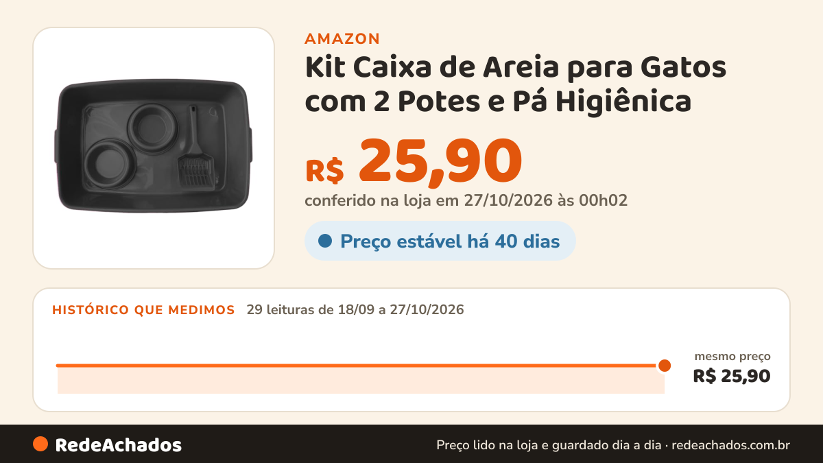 Histórico de preço de Kit Caixa de Areia para Gatos com 2 Potes e Pá Higiênica (Preto) na Amazon: 29 leituras de 18/09/2026 a 27/10/2026, mesmo preço, R$ 25,90, em todas; R$ 25,90 conferido em 27/10/2026 às 00h02