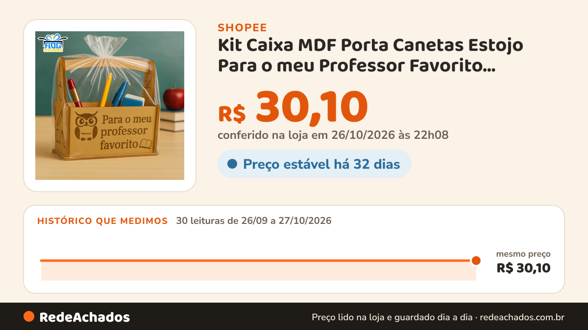 Histórico de preço de Kit Caixa MDF Porta Canetas Estojo Para o meu Professor Favorito Presente para Professores… na Shopee: 30 leituras de 26/09/2026 a 27/10/2026, mesmo preço, R$ 30,10, em todas; R$ 30,10 conferido em 26/10/2026 às 22h08
