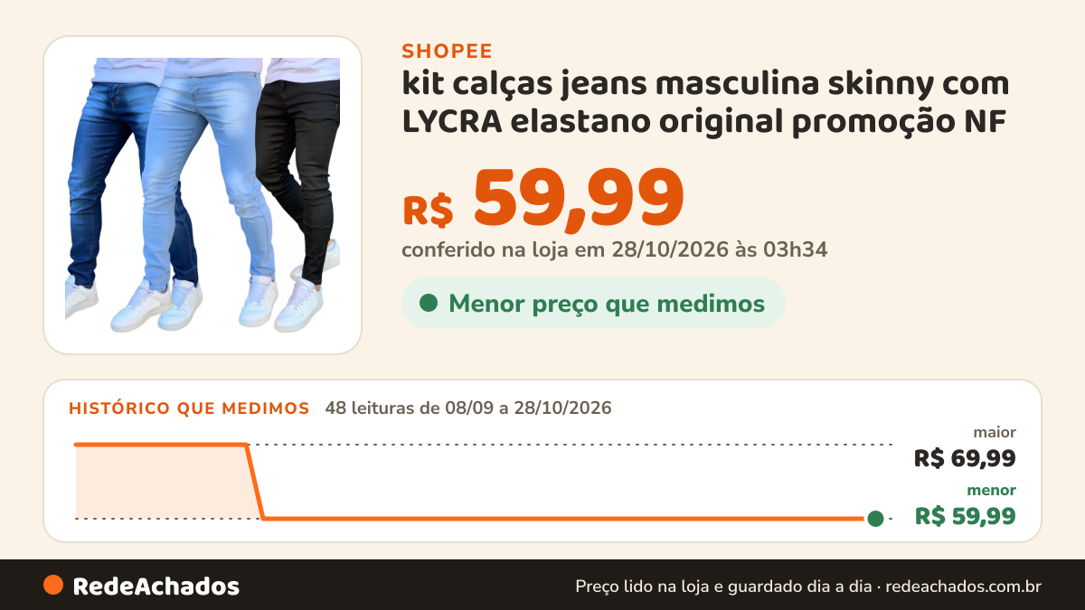 Histórico de preço de kit calças jeans masculina skinny com LYCRA elastano original promoção NF na Shopee: 47 leituras de 08/09/2026 a 27/10/2026, menor R$ 59,99, maior R$ 69,99; R$ 59,99 conferido em 26/10/2026 às 22h25