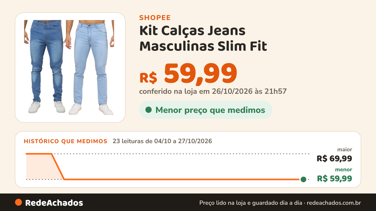 Histórico de preço de Kit Calças Jeans Masculinas Slim Fit – Azul Médio + Azul Claro – Conforto com Elastano na Shopee: 23 leituras de 04/10/2026 a 27/10/2026, menor R$ 59,99, maior R$ 69,99; R$ 59,99 conferido em 26/10/2026 às 21h57