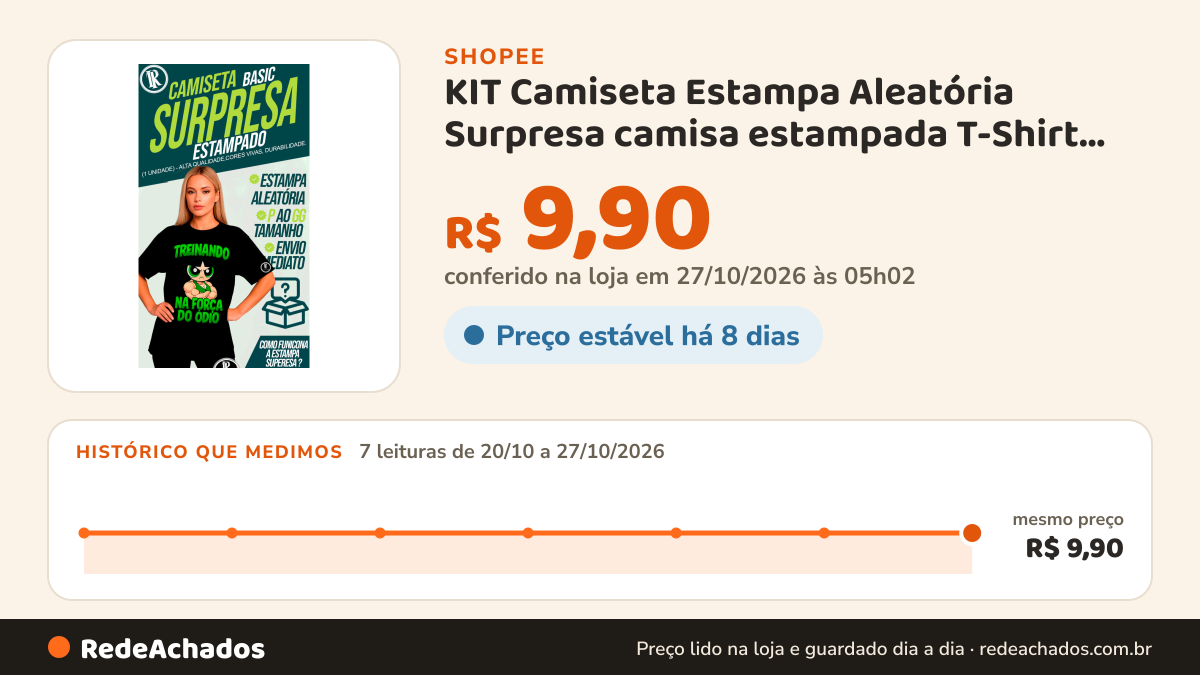 Histórico de preço de KIT Camiseta Estampa Aleatória Surpresa camisa estampada T-Shirt Malha 100% Algodão Alta… na Shopee: 7 leituras de 20/10/2026 a 27/10/2026, mesmo preço, R$ 9,90, em todas; R$ 9,90 conferido em 27/10/2026 às 05h02