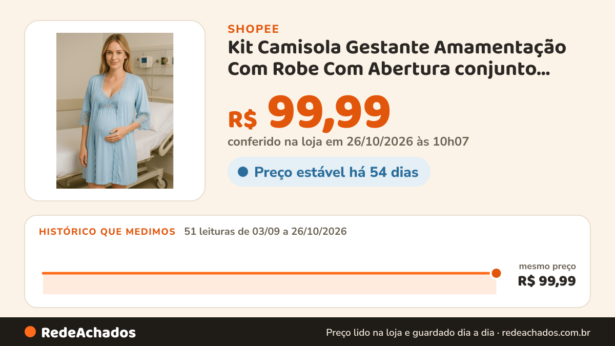 Histórico de preço de Kit Camisola Gestante Amamentação Com Robe Com Abertura conjunto amamentação Grávida casa… na Shopee: 50 leituras de 03/09/2026 a 25/10/2026, mesmo preço, R$ 99,99, em todas; R$ 99,99 conferido em 25/10/2026 às 04h55