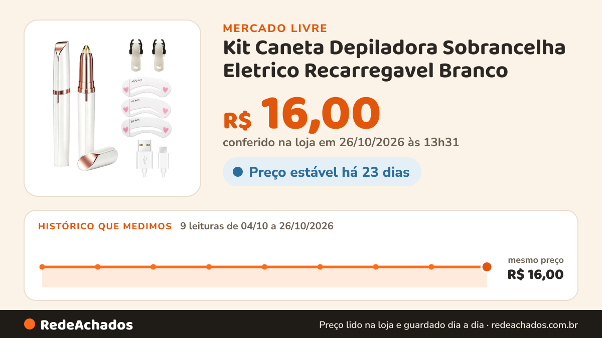 Histórico de preço de Kit Caneta Depiladora Sobrancelha Eletrico Recarregavel Branco no Mercado Livre: 9 leituras de 04/10/2026 a 26/10/2026, mesmo preço, R$ 16,00, em todas; R$ 16,00 conferido em 26/10/2026 às 13h31