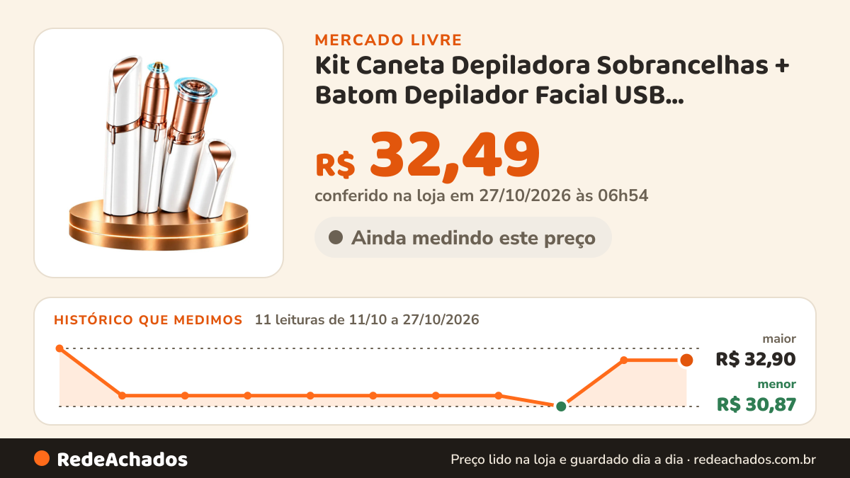 Histórico de preço de Kit Caneta Depiladora Sobrancelhas + Batom Depilador Facial USB Profissional Designer… no Mercado Livre: 9 leituras de 11/10/2026 a 25/10/2026, menor R$ 30,87, maior R$ 32,90; R$ 30,87 conferido em 25/10/2026 às 19h30