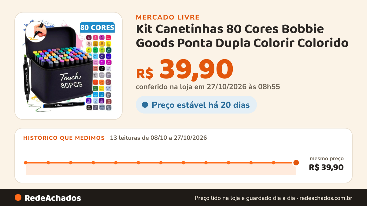 Histórico de preço de Kit Canetinhas 80 Cores Bobbie Goods Ponta Dupla Colorir Colorido no Mercado Livre: 13 leituras de 08/10/2026 a 27/10/2026, mesmo preço, R$ 39,90, em todas; R$ 39,90 conferido em 27/10/2026 às 08h55