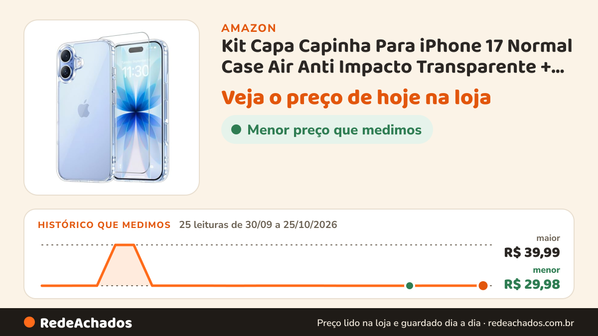 Histórico de preço de Kit Capa Capinha Para iPhone 17 Normal Case Air Anti Impacto Transparente + Pelicula De… na Amazon: 25 leituras de 30/09/2026 a 25/10/2026, menor R$ 29,98, maior R$ 39,99