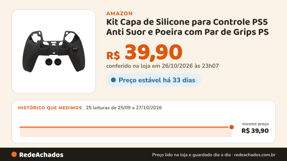 Histórico de preço de Kit Capa de Silicone para Controle PS5 Anti Suor e Poeira com Par de Grips PS Analógicos na Amazon: 25 leituras de 25/09/2026 a 27/10/2026, mesmo preço, R$ 39,90, em todas; R$ 39,90 conferido em 26/10/2026 às 23h07