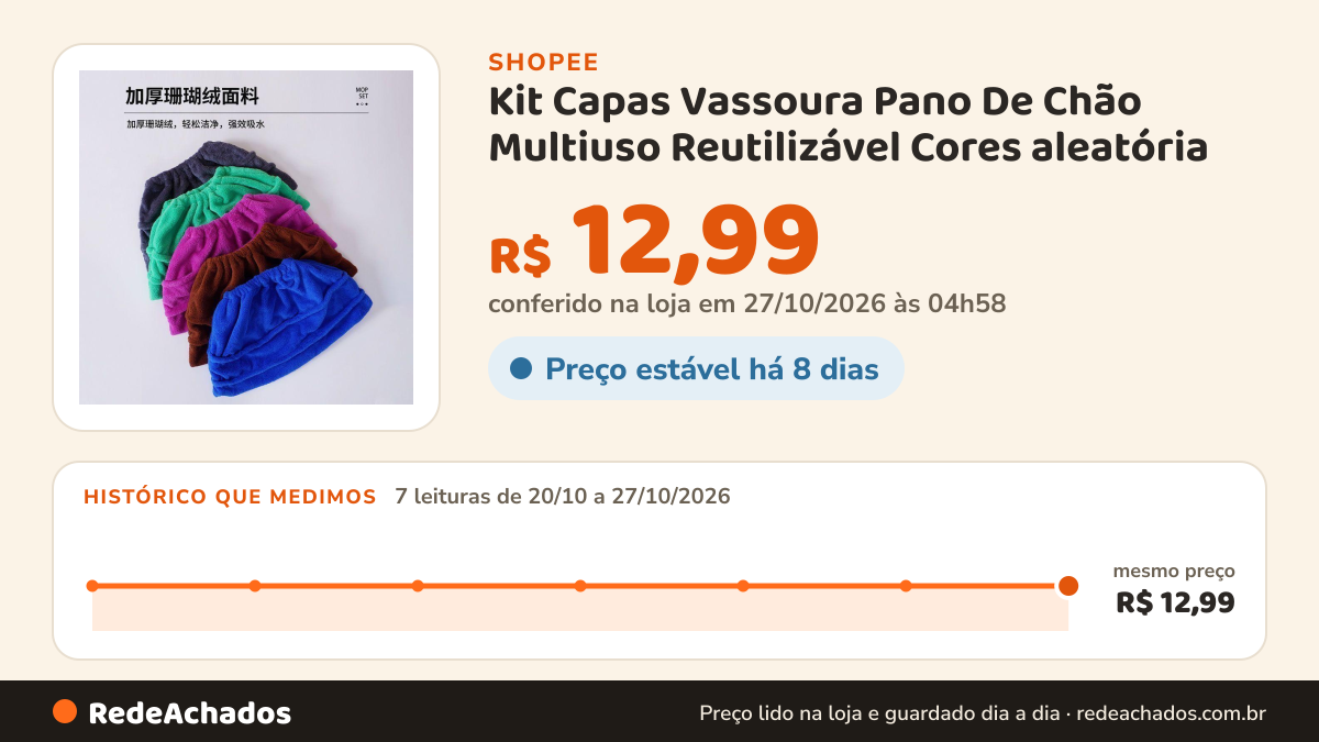 Histórico de preço de Kit Capas Vassoura Pano De Chão Multiuso Reutilizável Cores aleatória na Shopee: 7 leituras de 20/10/2026 a 27/10/2026, mesmo preço, R$ 12,99, em todas; R$ 12,99 conferido em 27/10/2026 às 04h58