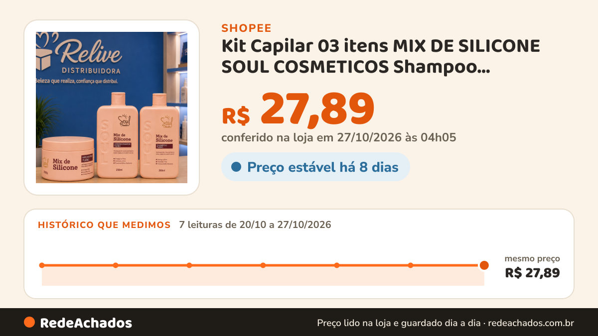 Histórico de preço de Kit Capilar 03 itens MIX DE SILICONE SOUL COSMETICOS Shampoo Condicionador Mascara… na Shopee: 7 leituras de 20/10/2026 a 27/10/2026, mesmo preço, R$ 27,89, em todas; R$ 27,89 conferido em 27/10/2026 às 04h05