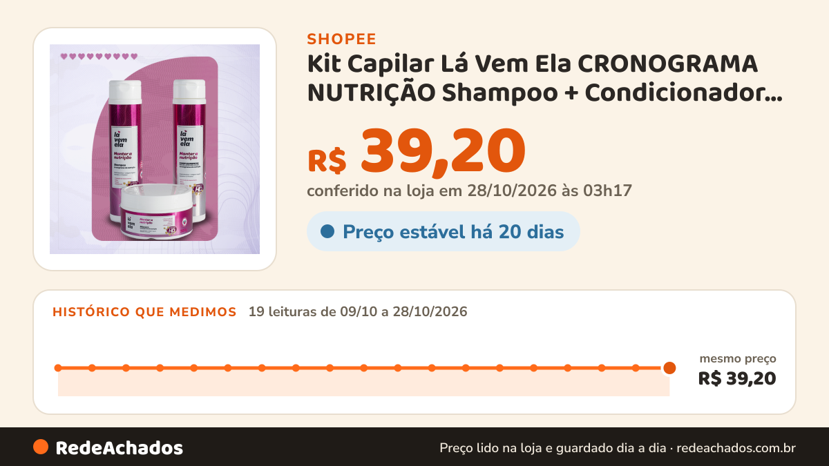 Histórico de preço de Kit Capilar Lá Vem Ela CRONOGRAMA NUTRIÇÃO Shampoo + Condicionador + Máscara na Shopee: 18 leituras de 09/10/2026 a 27/10/2026, mesmo preço, R$ 39,20, em todas; R$ 39,20 conferido em 26/10/2026 às 22h04