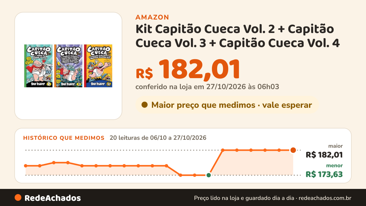 Histórico de preço de Kit Capitão Cueca Vol. 2 + Capitão Cueca Vol. 3 + Capitão Cueca Vol. 4 na Amazon: 19 leituras de 06/10/2026 a 25/10/2026, menor R$ 173,63, maior R$ 182,01