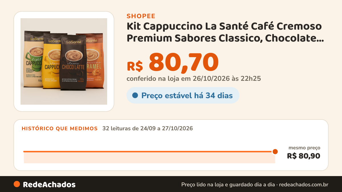 Histórico de preço de Kit Cappuccino La Santé Café Cremoso Premium Sabores Classico, Chocolate, Caramel e Light… na Shopee: 32 leituras de 24/09/2026 a 27/10/2026, mesmo preço, R$ 80,90, em todas; R$ 80,70 conferido em 26/10/2026 às 22h25