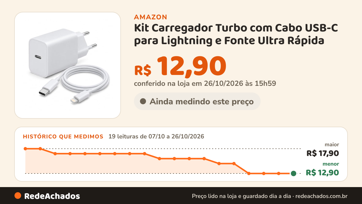 Histórico de preço de Kit Carregador Turbo com Cabo USB-C para Lightning e Fonte Ultra Rápida na Amazon: 19 leituras de 07/10/2026 a 26/10/2026, menor R$ 12,90, maior R$ 17,90; R$ 12,90 conferido em 26/10/2026 às 15h59