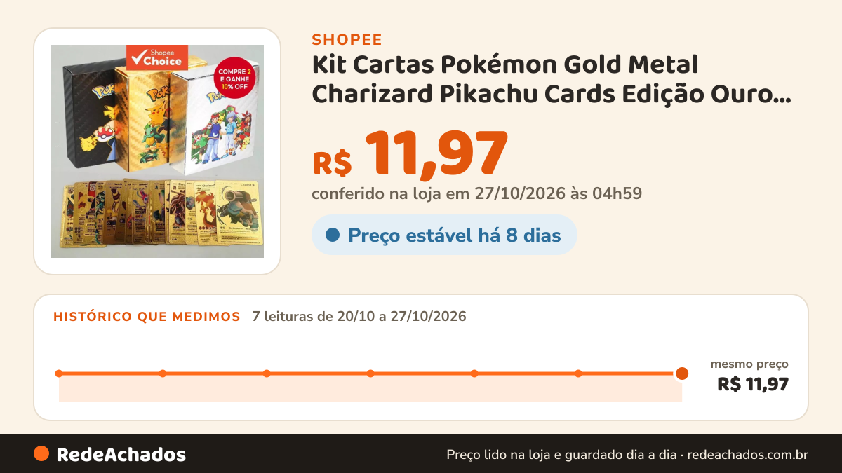 Histórico de preço de Kit Cartas Pokémon Gold Metal Charizard Pikachu Cards Edição Ouro Rara Coleção Vmax Energy na Shopee: 7 leituras de 20/10/2026 a 27/10/2026, mesmo preço, R$ 11,97, em todas; R$ 11,97 conferido em 27/10/2026 às 04h59