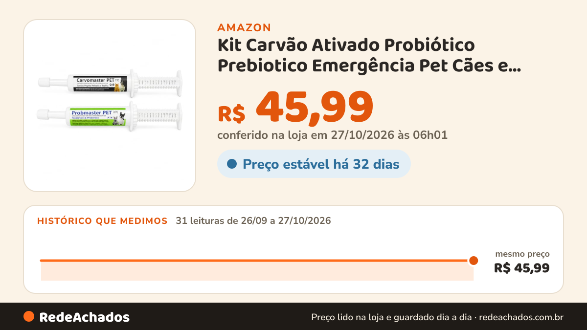 Histórico de preço de Kit Carvão Ativado Probiótico Prebiotico Emergência Pet Cães e Gatos na Amazon: 31 leituras de 26/09/2026 a 27/10/2026, mesmo preço, R$ 45,99, em todas; R$ 45,99 conferido em 27/10/2026 às 06h01