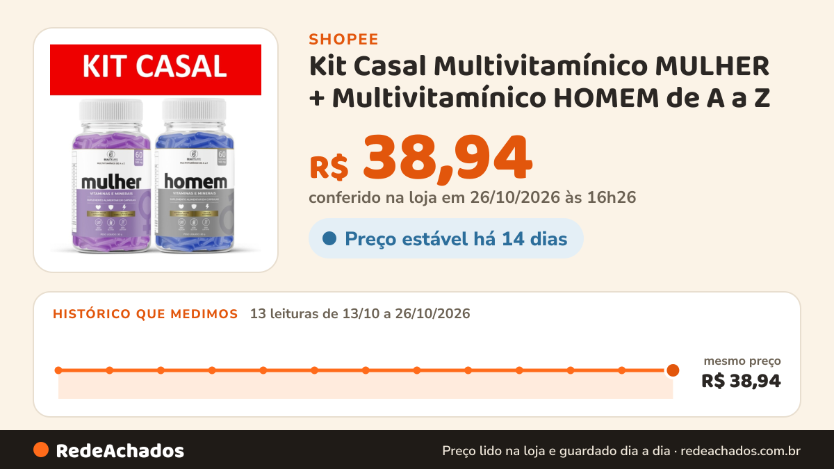 Histórico de preço de Kit Casal Multivitamínico MULHER + Multivitamínico HOMEM de A a Z - 60 caps. 500mg Beauty… na Shopee: 12 leituras de 13/10/2026 a 25/10/2026, mesmo preço, R$ 38,94, em todas; R$ 38,94 conferido em 25/10/2026 às 15h18
