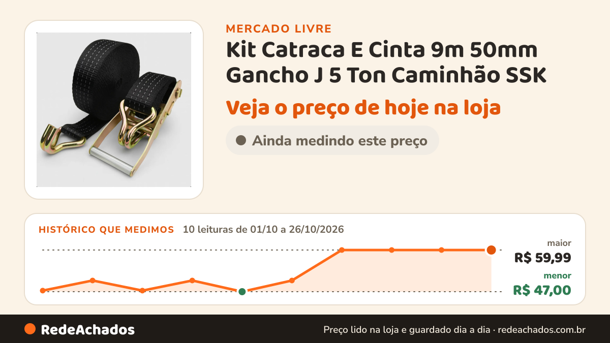 Histórico de preço de Kit Catraca E Cinta 9m 50mm Gancho J 5 Ton Caminhão SSK no Mercado Livre: 10 leituras de 01/10/2026 a 26/10/2026, menor R$ 47,00, maior R$ 59,99