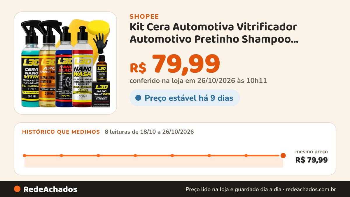 Histórico de preço de Kit Cera Automotiva Vitrificador Automotivo Pretinho Shampoo Aplicadores e Flanela na Shopee: 8 leituras de 18/10/2026 a 26/10/2026, mesmo preço, R$ 79,99, em todas; R$ 79,99 conferido em 26/10/2026 às 10h11
