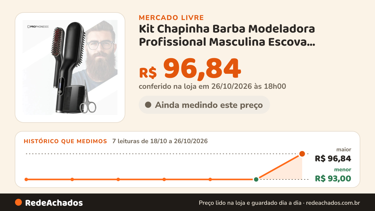 Histórico de preço de Kit Chapinha Barba Modeladora Profissional Masculina Escova Elétrica Prancha Alisadora… no Mercado Livre: 7 leituras de 18/10/2026 a 26/10/2026, menor R$ 93,00, maior R$ 96,84; R$ 96,84 conferido em 26/10/2026 às 18h00